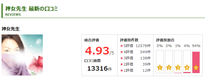 電話占いピュアリの神女