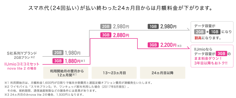 みおふぉん
