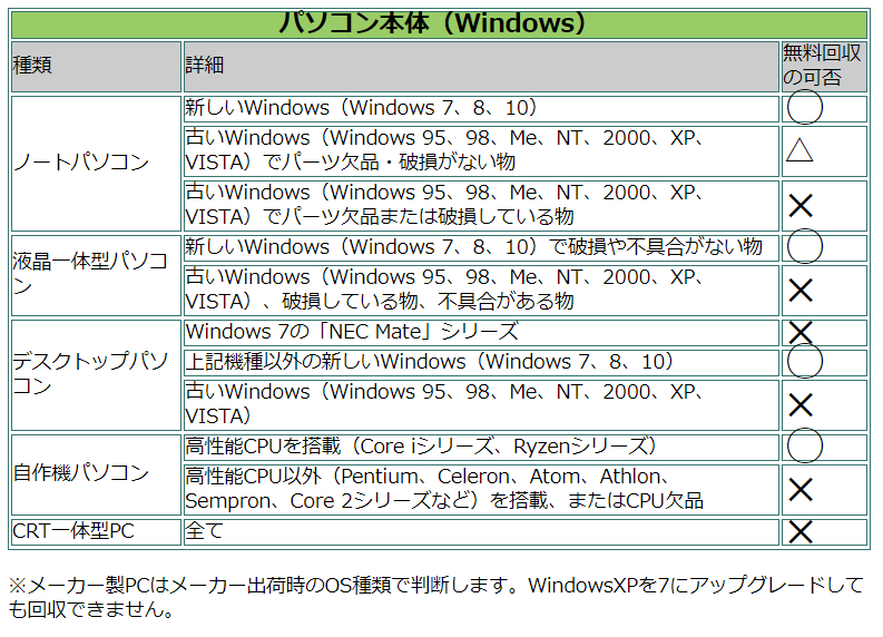 ライズマークで10年以上前の古いノートpcを売ってみた 管理人の口コミ いまニホ